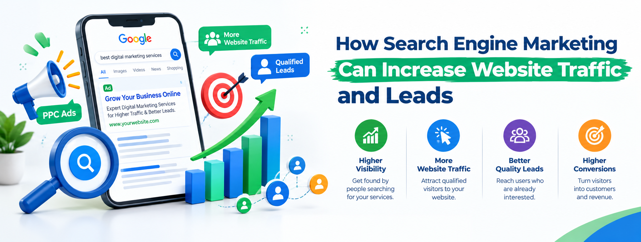 How Search Engine Marketing Can Increase Website Traffic and Leads
