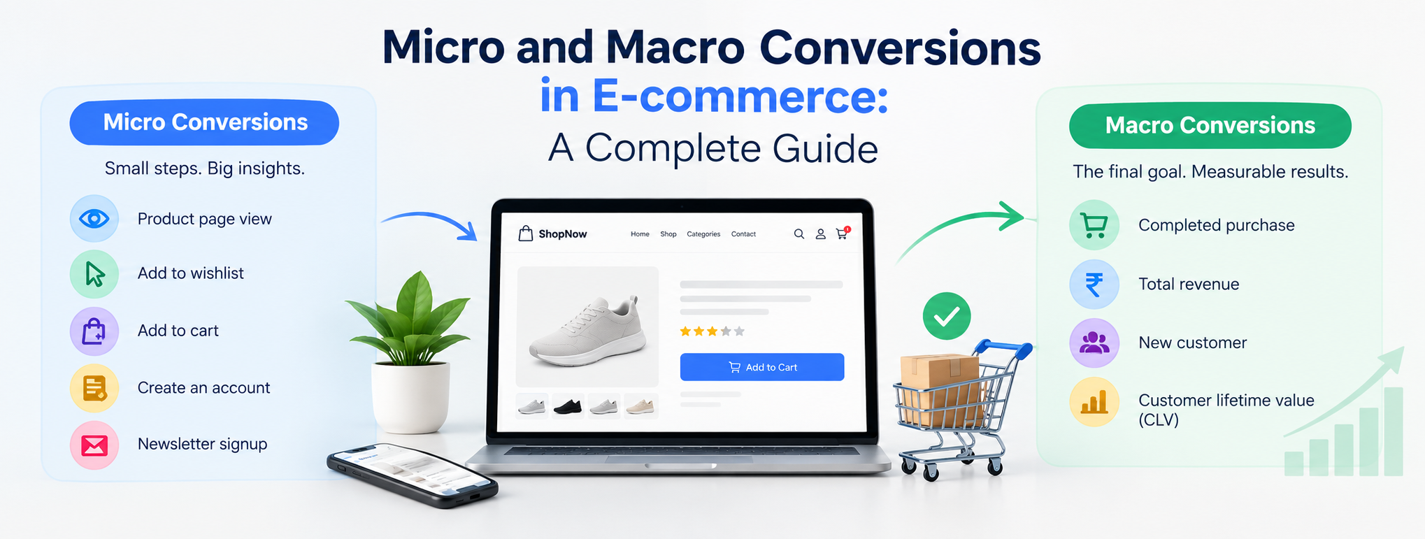 Micro and Macro Conversions in E-commerce: A Complete Guide