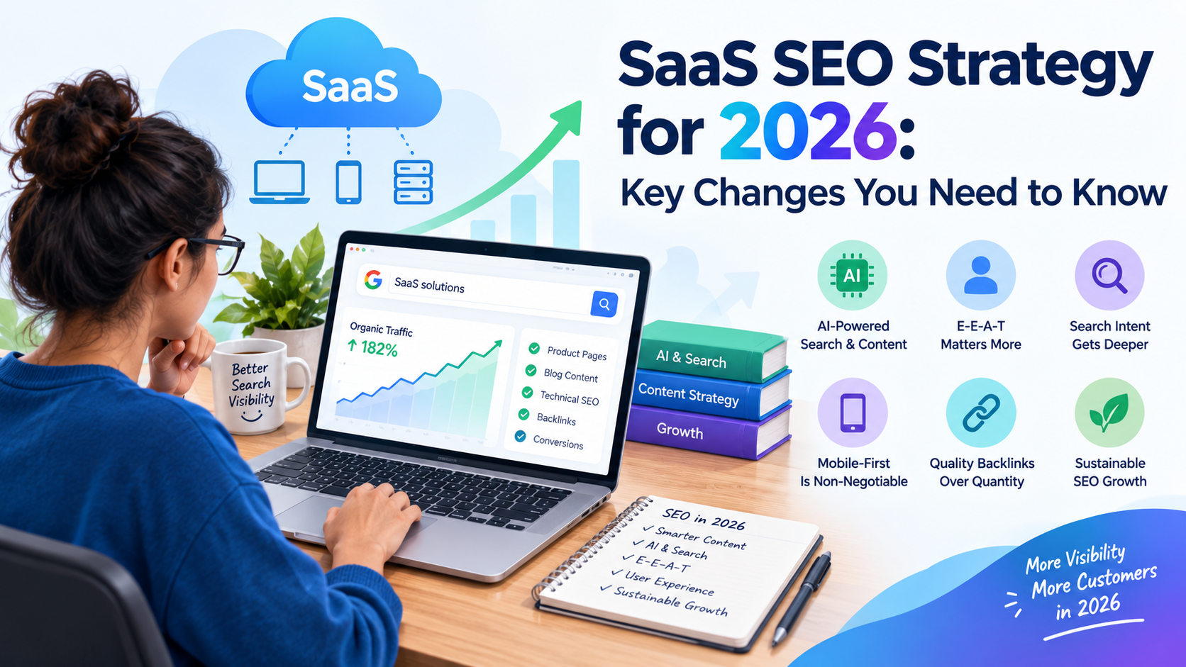SaaS SEO Strategy for 2026: Key Changes You Need to Know