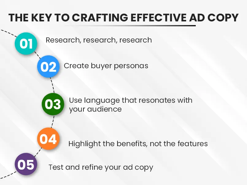 Effective-ad-copy