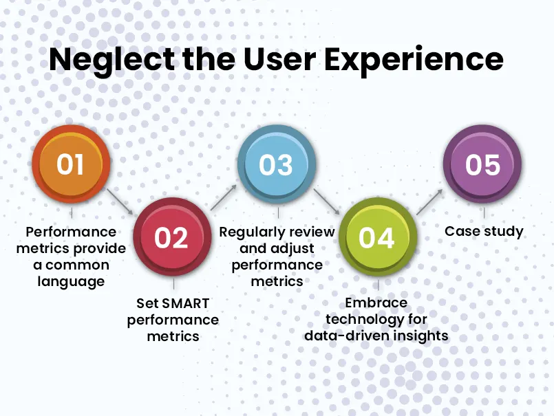 Neglecting-mobile-users