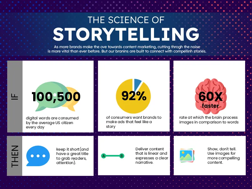 Sciencebehindstorytelling