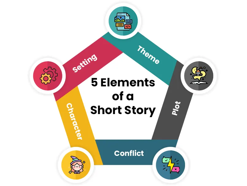 componentsofstorytelling