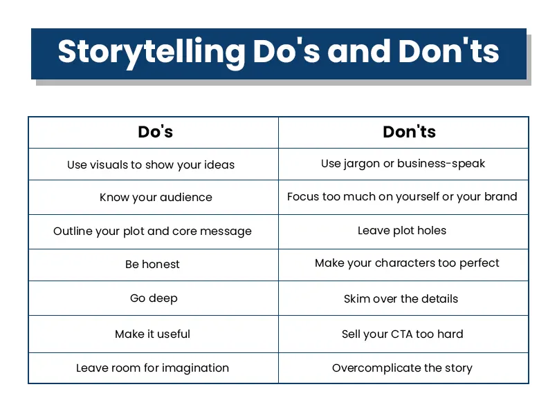 Dodon'tsstorytelling