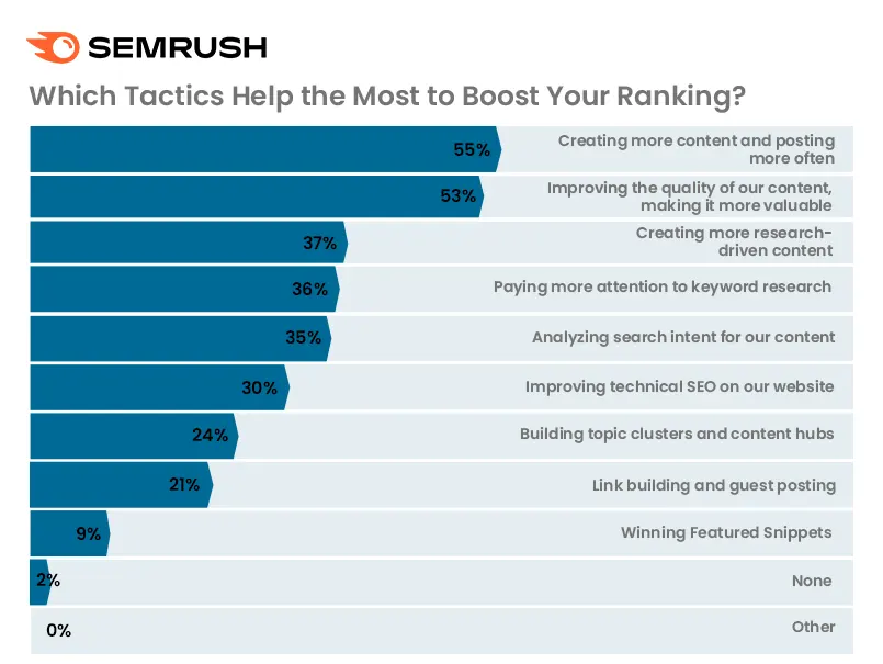 Content Marketing Aims