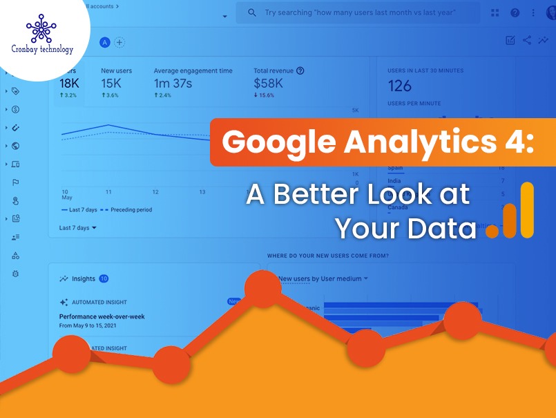 Google Analytics 4