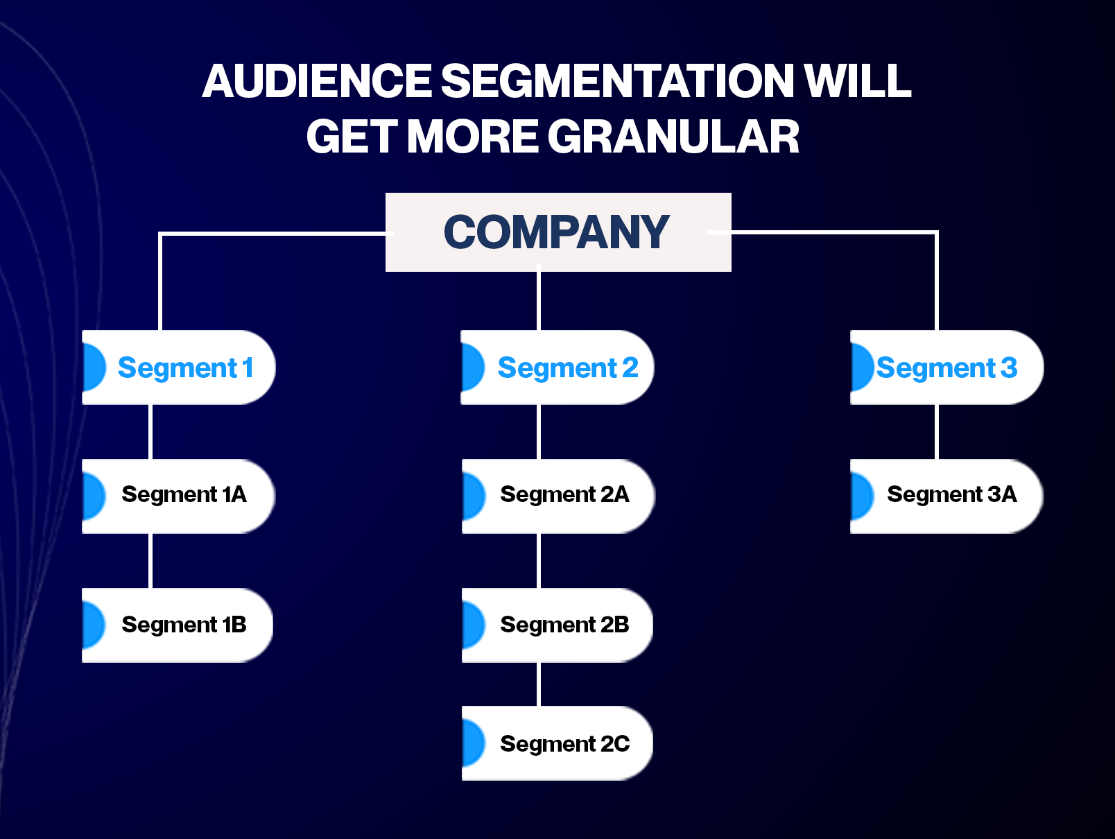 PPC Demographic Targeting