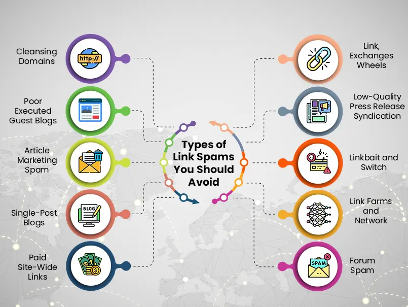 types-of-link-spams