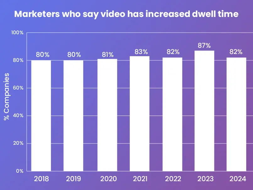 video-marketing-statistics