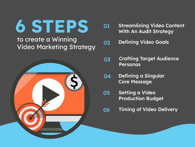 video-marketing-strategy