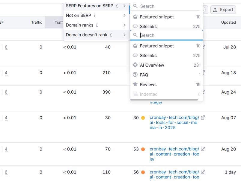 Impact of zero click seo