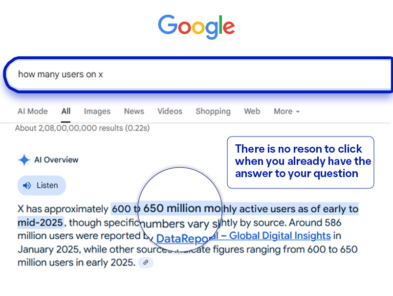 What are zero click searches