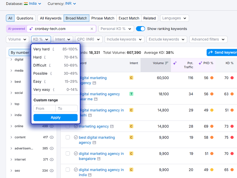 Zero click seo strategies